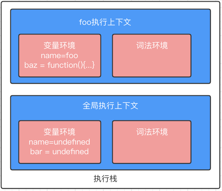 外部函数返回内部函数