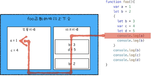 第三步