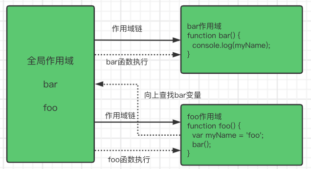 作用域链